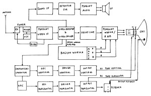 diagram blok tv warna