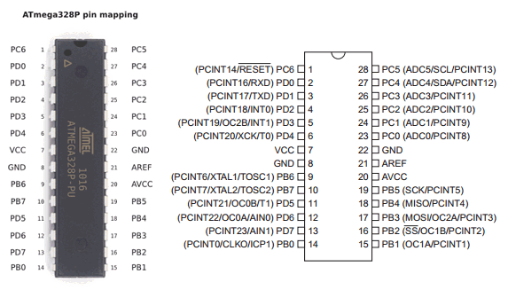 ATmega328P Datasheet