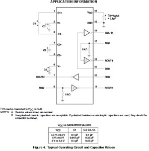 application max3232