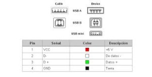 many of usb conection