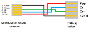 usb conection pin