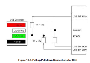 usb figure conection
