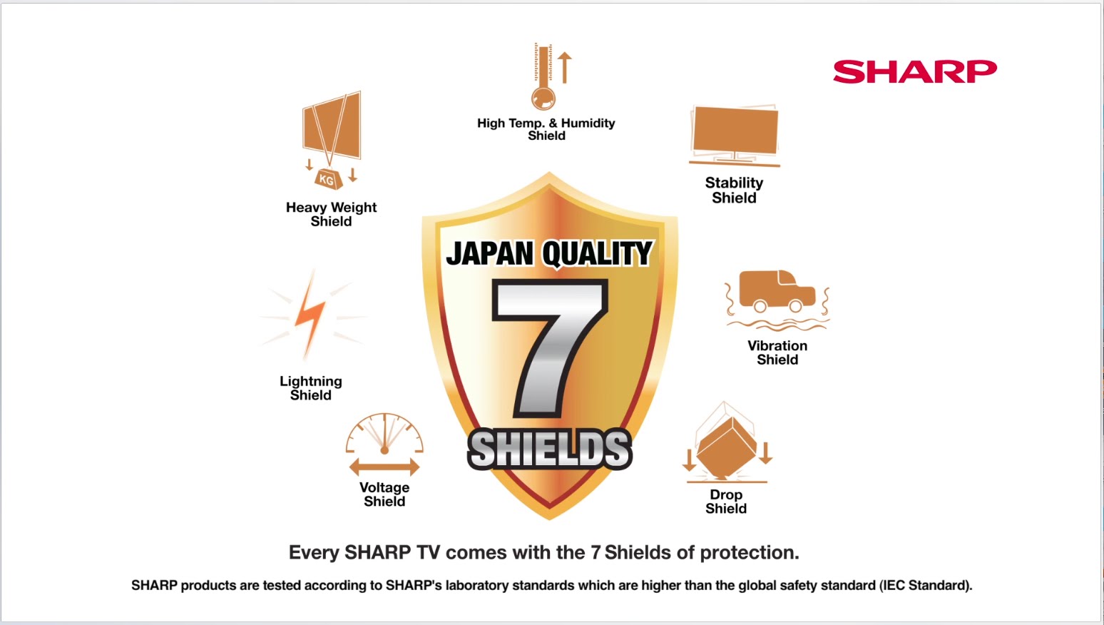 servis protek tv sharp