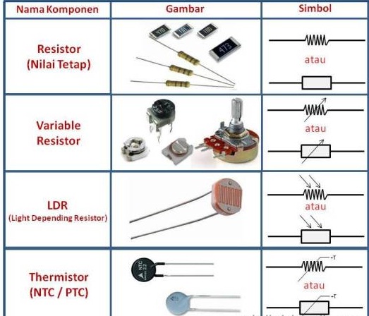komponen elektronika pasif resistor
