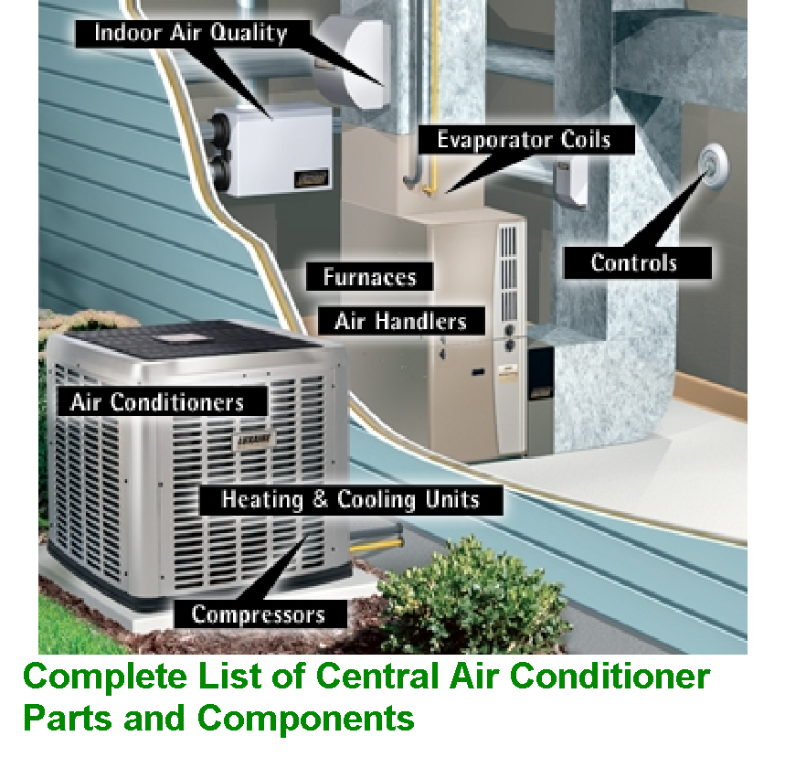 Complete List of Central Air Conditioner Parts and Components