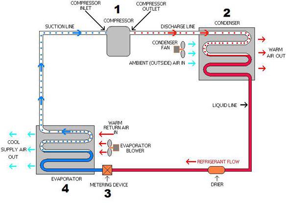 air conditioner diagram