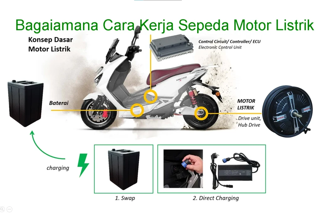 cara kerja sepeda motor listrik bisa melaju