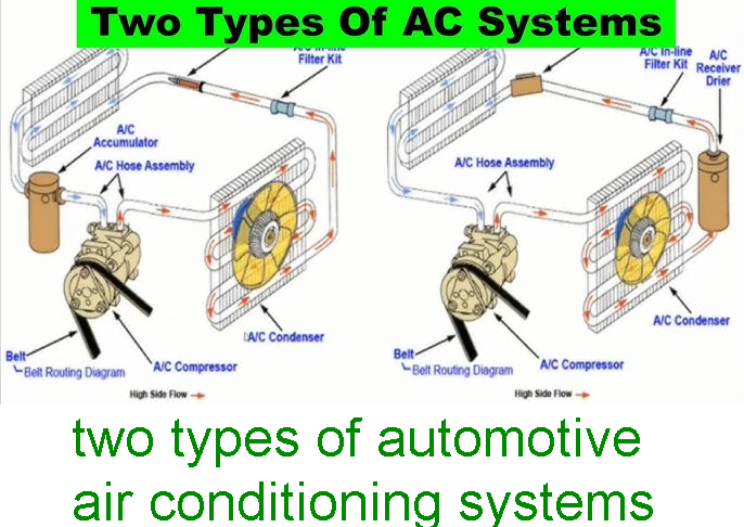 two types of automotive air conditioning systems